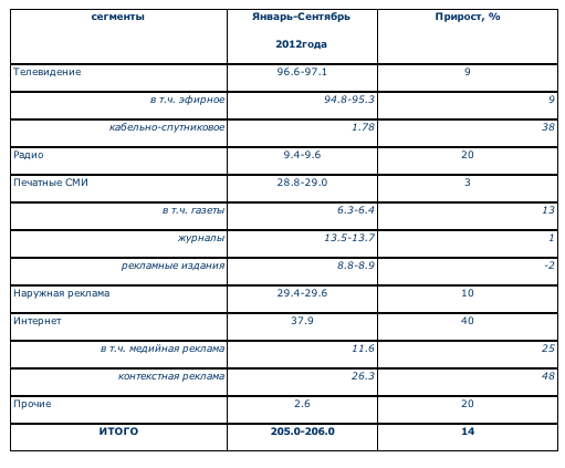 akar3q2012.png